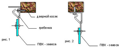 Завеса ПВХ готовый комплект, полосовая стандартная прозрачная гладкая. Ширина 1.5 м, Высота 2.0 м