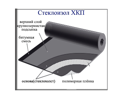 Стеклоизол ХКП (верхний слой) рулон-9 м.кв.