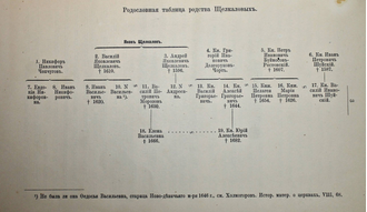 Кобеко Д.Ф. Дьяки Щелкаловы. СПб.: Тип. `Сириус`, 1908.