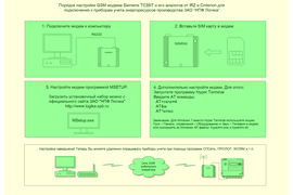 Инструкция "Порядок настройки GSM модема Siemens TC35iT и его аналогов от iRZ и Cinterion для подключения к приборам учета энергоресурсов производства ЗАО НПФ Логика”