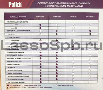 Колеровочная паста Палиж Полимер О Зеленый Оксидный 50 гр