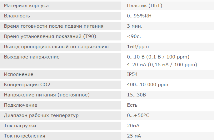 Датчик углекислого газа SC3 ICXP4-33P-10-LZS4