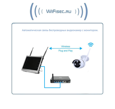 Комплект уличного WiFi/LAN видеонаблюдения, монитор 11" с DVR и 4 беспроводные видеокамеры, Full HD