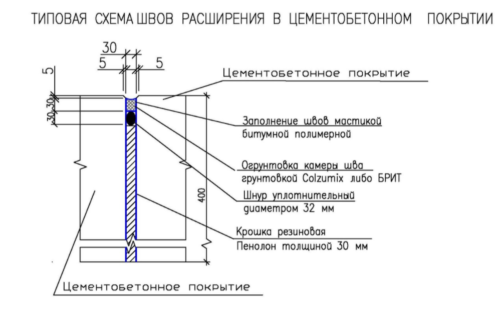 Шнур уплотнительный термостойкий NOMATEC® Backer Rod 38 мм