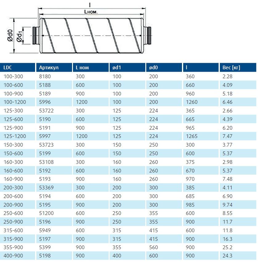 Lechler 600. цифры 100 200 300 400 500 600 700 800 900 1000. копилка 100 200 300 400 500 600. 300 200 900 100. 300 200 900 100.