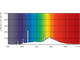 Люминесцентная лампа Osram Color Proof L18w/950 T8 G13