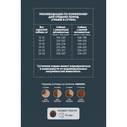 AlphaPet (АльфаПет) WOW Superpremium сухой корм для взрослых собак средних пород с говядиной и сердцем 2 кг