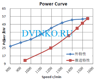 Судовой двигатель WP4.1C68-15 схема