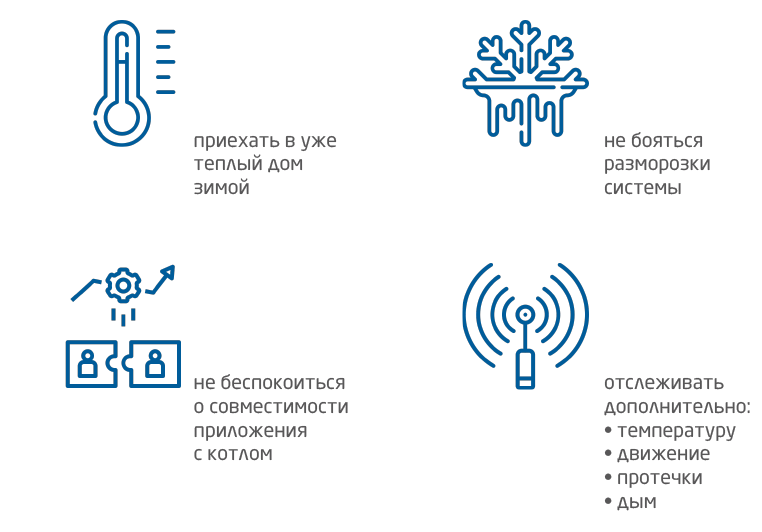 Система удаленного управления котлом со встроенным Wi-Fi-модулем ZONT ...
