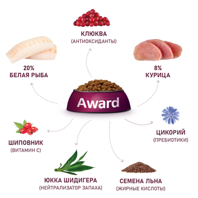 AWARD (Авард) Sterilized, сухой корм для стерилизованных кошек, Белая рыба 400 г