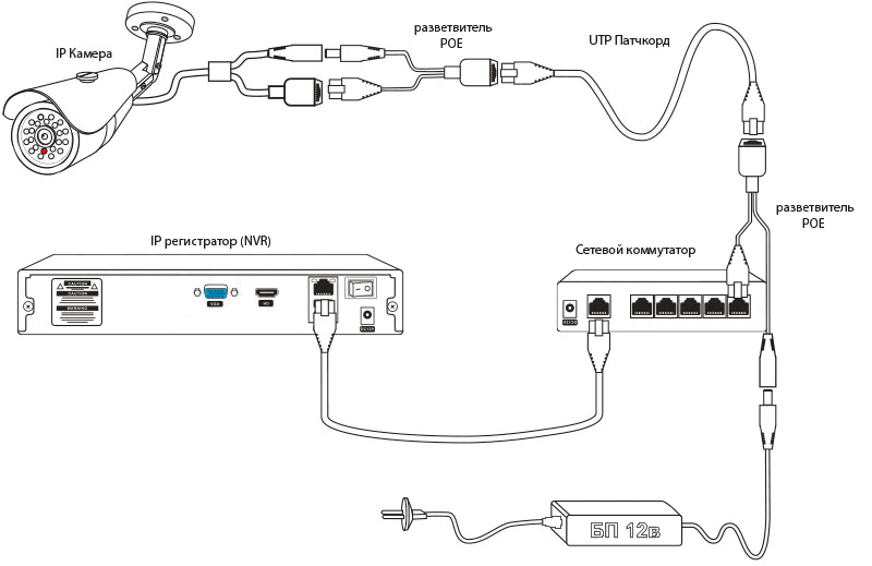 Подключение IP-камеры