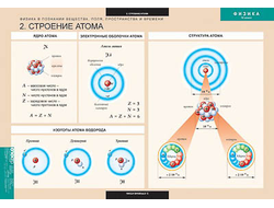 Таблицы демонстрационные "Физика 10 класс"