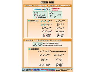Таблица демонстрационная "Степени чисел" (винил 70х100)