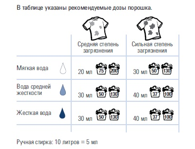 SA8™ Концентрированное жидкое средство для стирки, 1 л.