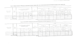 Бюджетная смета на 2024 год и плановый период 25 и 26 годы (с изменениями)