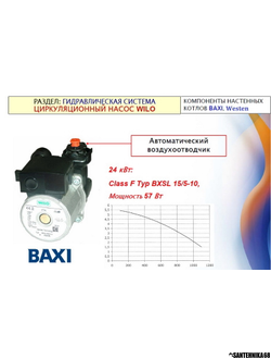 Насос Wilo BXSL 15/5-1C 5698260 для котла Baxi Fourtech 24 F