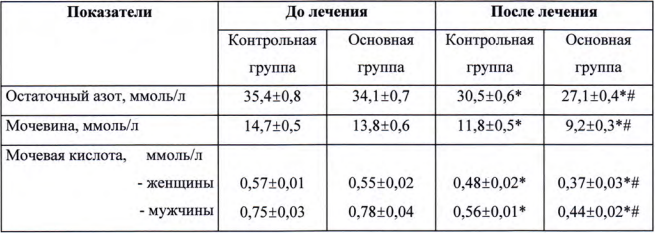 Пиелотакс лингвал эффект пептида почек