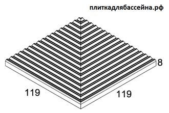 K78630100001VTE0 (K786301) 12.5x12.5 Pool Unglazed Ribbed Tile Corner Matt 8mm (Неглазурованный антислиповый элемент для зоны пляжа)