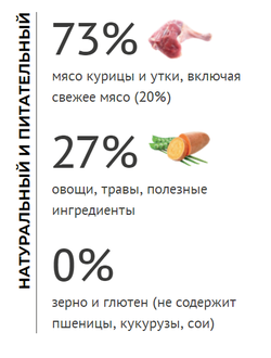 Elato (Элато) корм для щенков мелких пород с курицей и уткой 500 г