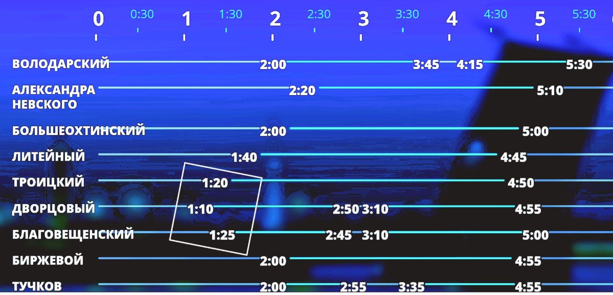 График развода мостов на Неве в 2021 г.