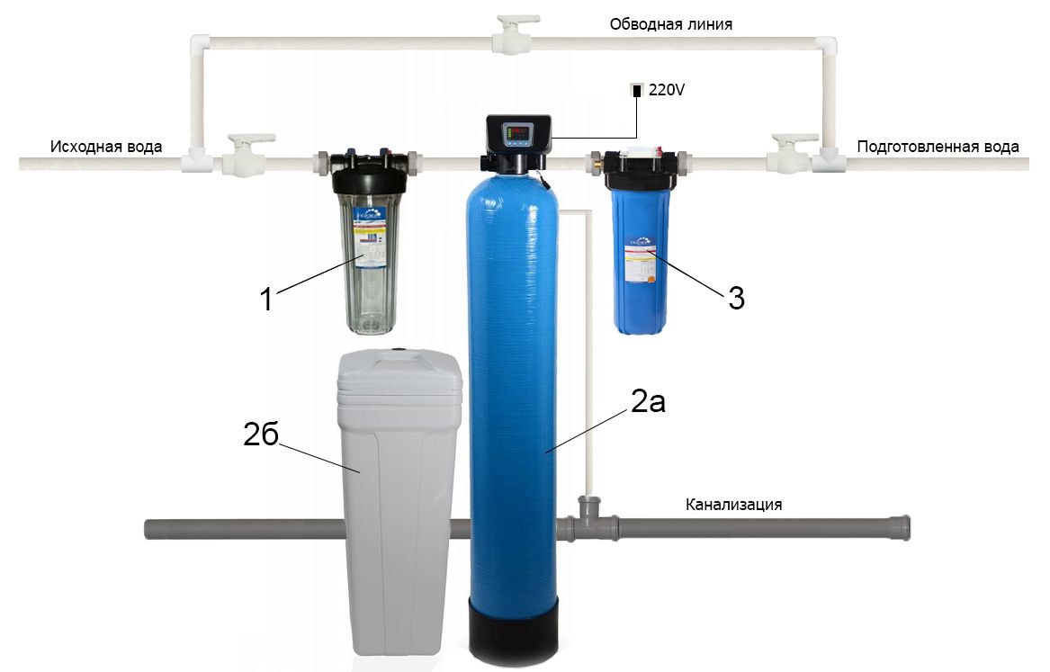 Схема установки фильтра для очистки воды в частном доме