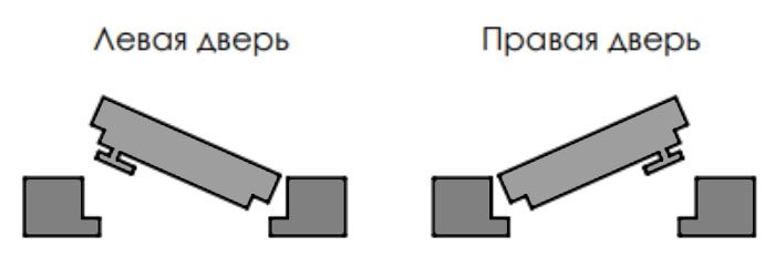 Комплект скрытой двери Pro DESIGN REVERS (дверь-невидимка) внутреннего открывания 2300 мм