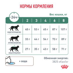 Royal Canin (Роял Канин) Diabetic Сухой корм для взрослых кошек при сахарном диабете, 1,5 кг