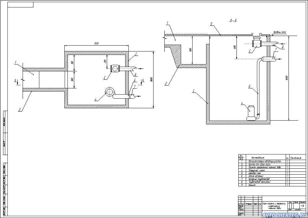 Моечная установка