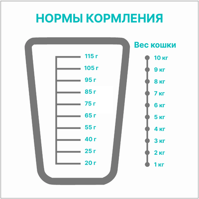 PREMIER (Премьер) сухой корм для стерилизованных кошек, Лосось, индейка 400 г