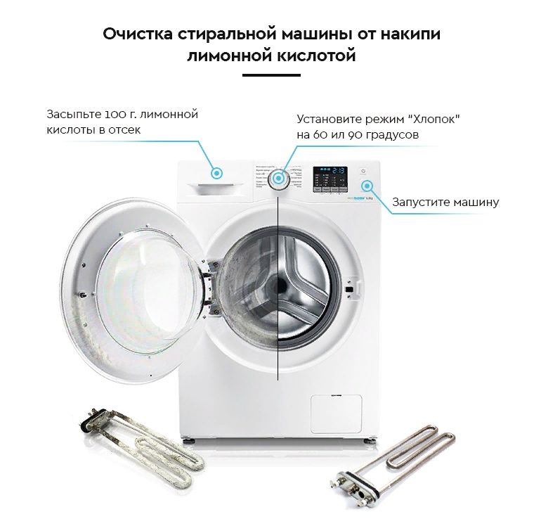 Почистить машину лимонной кислотой