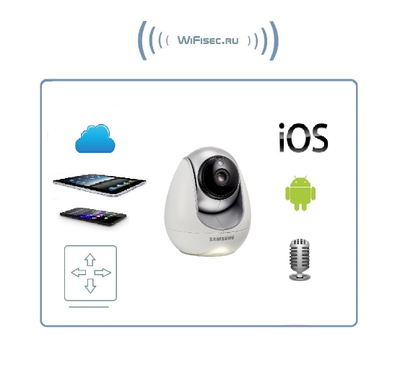 Samsung Baby View SEP-5001RDP поворотная WiFi IP видеоняня