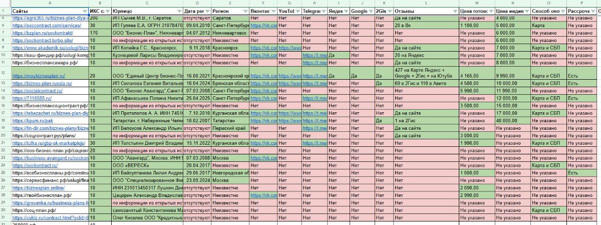 Анализ исполнителей для бизнес-плана под социальный контракт