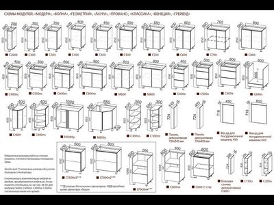 Кухня «Модерн NEW» 2 м Белый глянец / Графит ( SV)