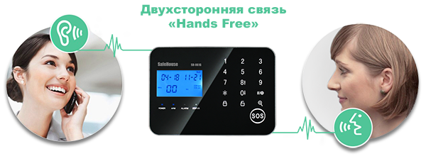 Интерком - двухсторонняя связь в GSM сигнализации «SafeHouse»