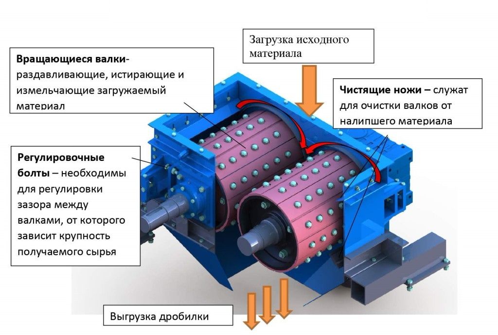 Конструктивная схема ДВЗ 2/500