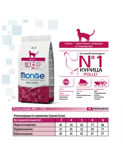 Monge Cat Daily Line Indoor (Монж) для домашних кошек, из курицы 400 г