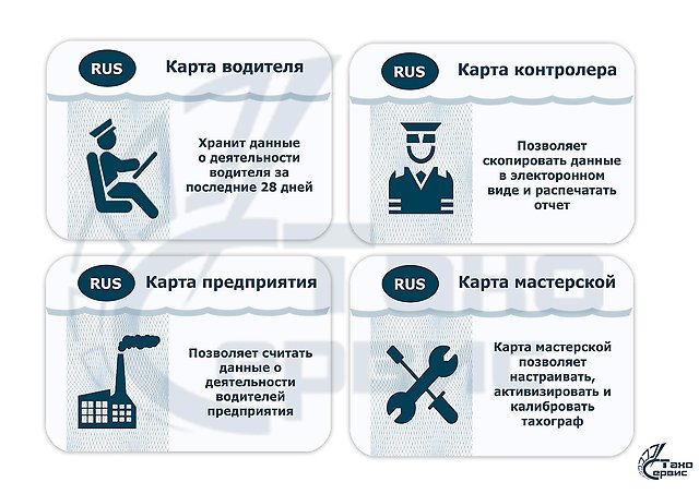 Услуги по оформлению карты водителя с скзи окпд2