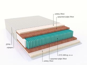 Матрас с независимым пружинным блоком "Olympus"