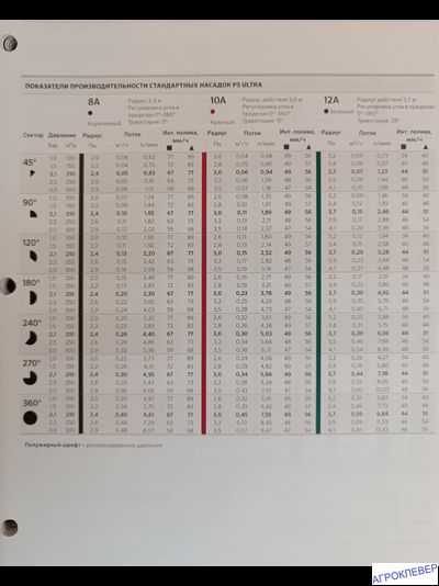 Сопло E12A (3,7 м) для выдвижного дождевателя 1/2"