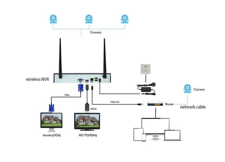NVR+4IPC 3M Wi-Fi Комплект беспроводной системы видеонаблюдения, видеорегистратор + 4 видеокамеры, F