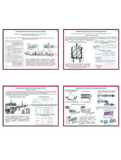 Плакаты ПРОФТЕХ "Производство сливочного масла" (20 пл, винил, 70х100)