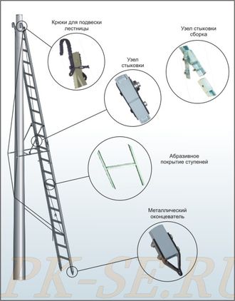 Лестница ЛПНС-7 на контактную сеть