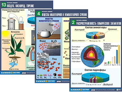 Комплект таблиц по химии дем. "Начала химии" (16 табл.,формат А1, ламинир.)