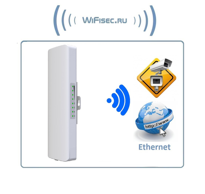 COMFAST CF-E312A V2 WiFi (5.8GHz) точка доступа уличной установки, рабочий диапазон температуры  -40°C ~ +55°C. со скоростью передачи данных до 300 мегабит/с на расстоянии до 5 км. (1 шт.)