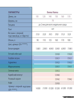 Стальная Донна ванна DONNA VANNA Белая орхидея с опорной подставкой 1.05 1.2 1.3 1.4 1.5 1.6 1.7 м