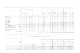 Бюджетная смета на 2024 год и плановый период 25 и 26 годы (с изменениями)