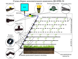 ДОПОЛНИТЕЛЬНЫЙ КОМПЛЕКТ К КАПЕЛЬНОМУ ПОЛИВУ