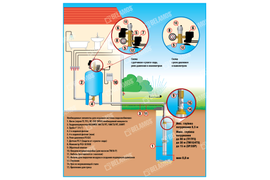 Обвязка скважины