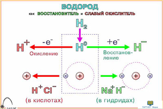 Элементы и их свойства  (11 шт), комплект кодотранспарантов (фолий, прозрачных пленок)