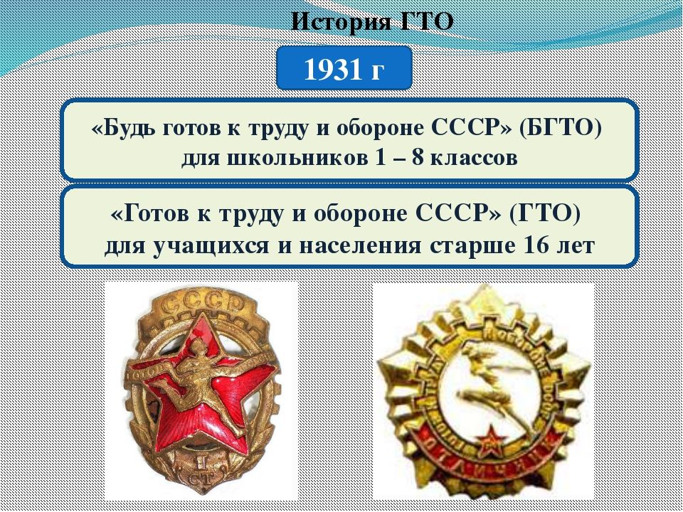 Всесоюзный комплекс гто. Краткая история возникновения гто. Физкультурный комплекс гто. Задачи комплекса бгто. Готов к труду и обороне 1931.